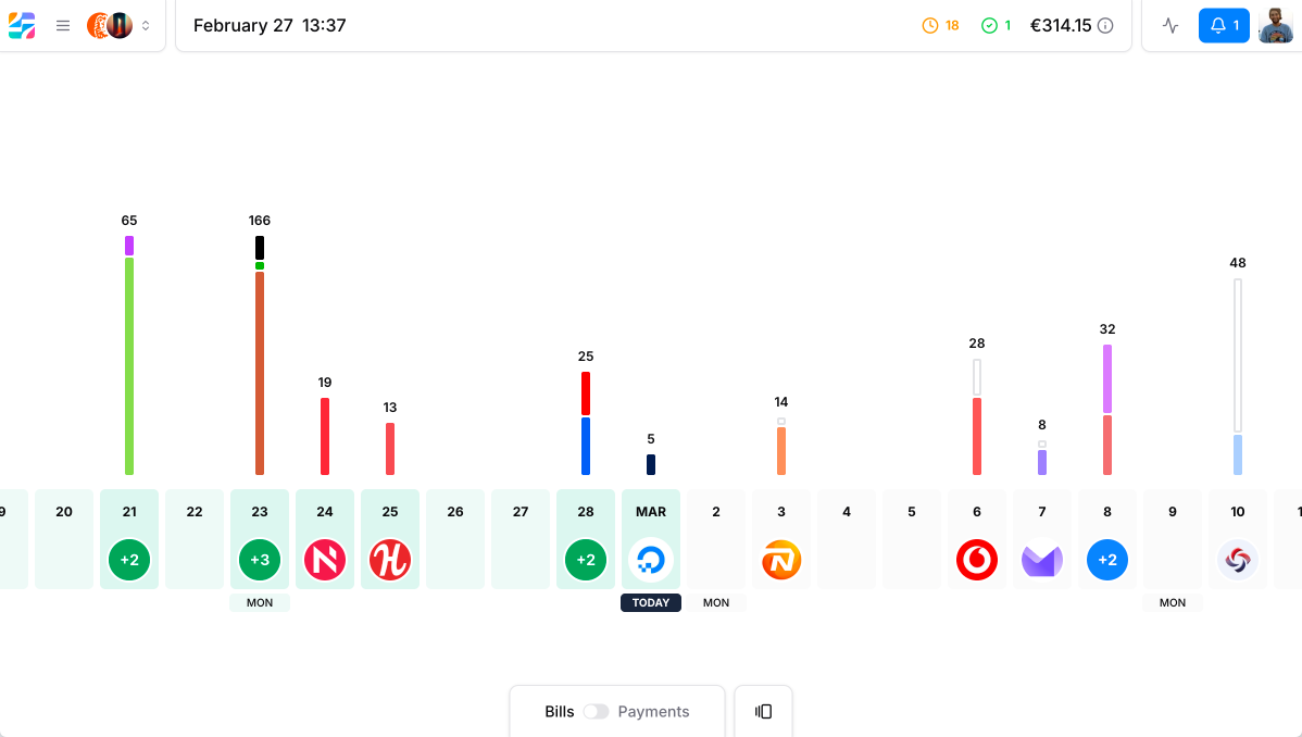 27th dashboard showing your monthly bill overview
